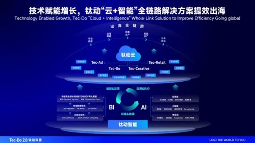 數(shù)字浪潮下出海新機(jī)遇 李述昊出席青年數(shù)字領(lǐng)袖對話會，探討數(shù)字媒體、社交電商與多媒體技術(shù)研發(fā)的融合路徑