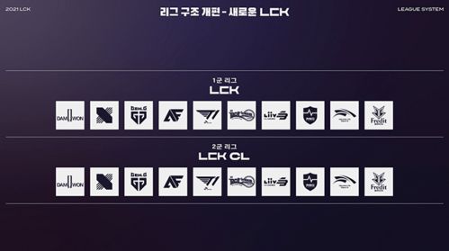 LCK次級聯賽迎重大變革 總獎金8000萬韓元，參賽年齡下調至16歲
